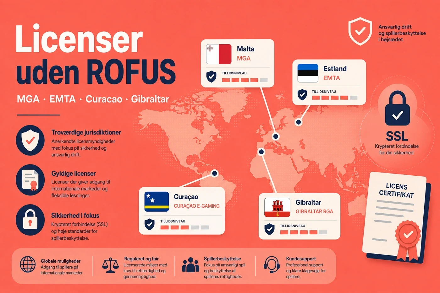 dansk casino uden rofus